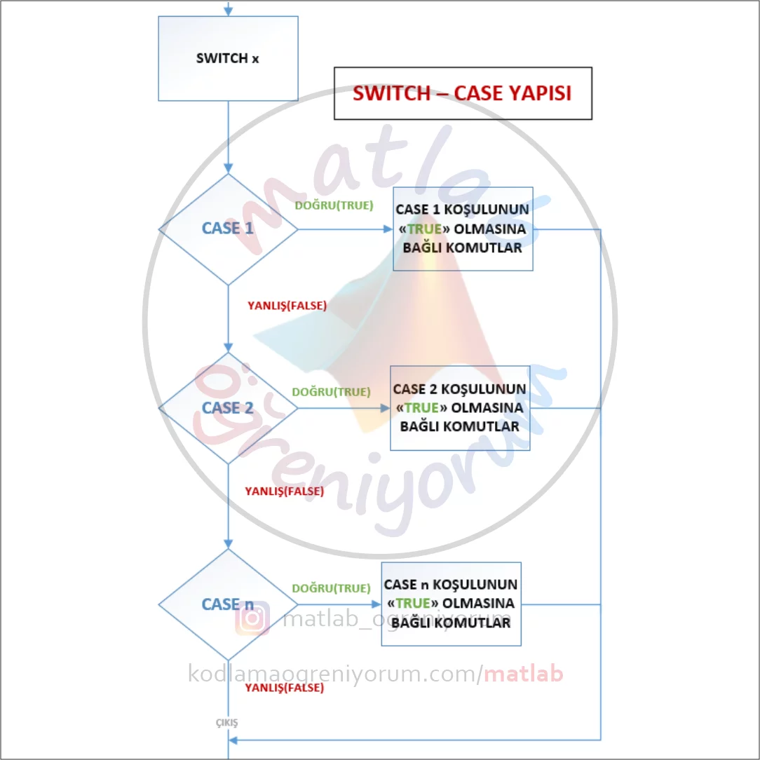 If-ElseIf-Else Yapısı